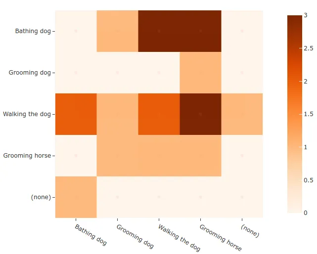 activitynet-confusion-matrix