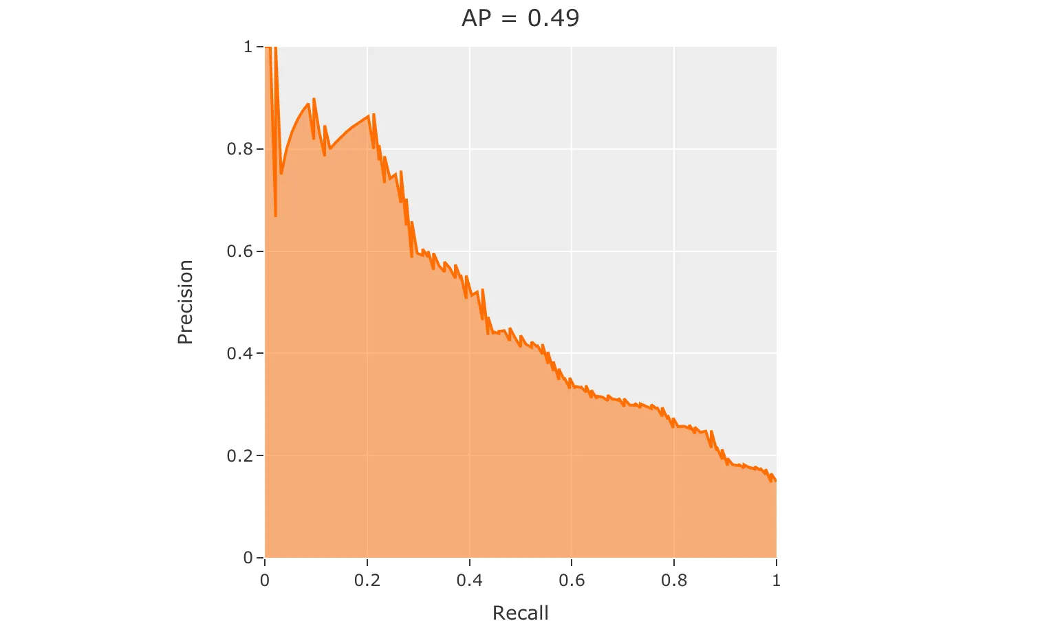 cifar10-binary-pr-curve