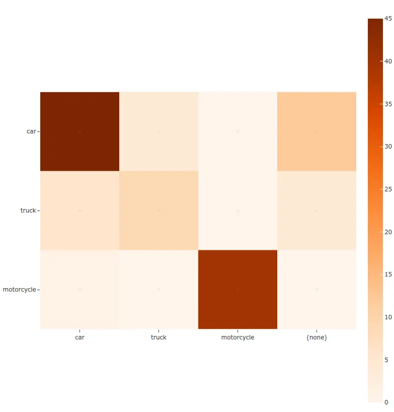 coco-confusion-matrix