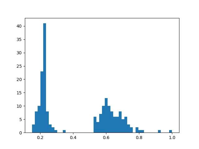 histogram-values