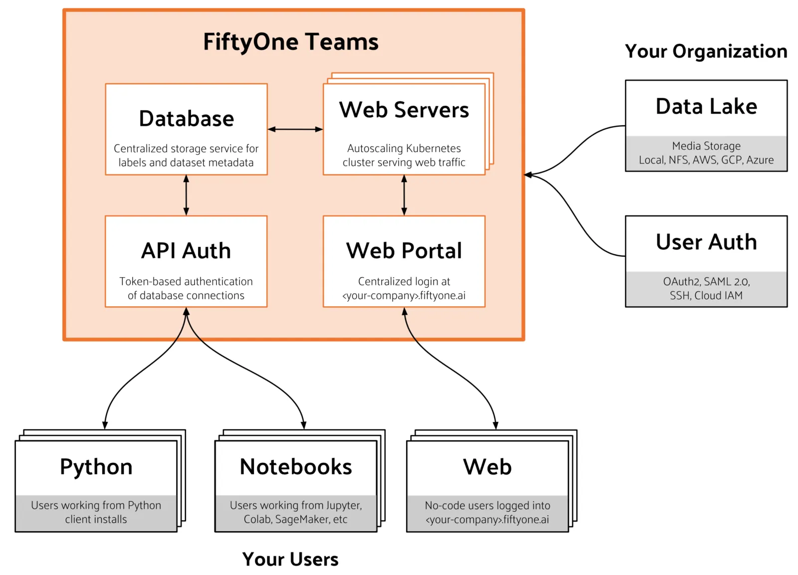 teams-architecture